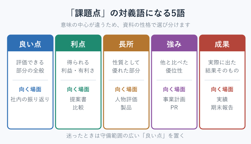 課題点の対義語になる5語の比較カード