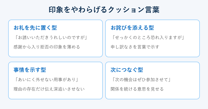 クッション言葉の型の一覧図