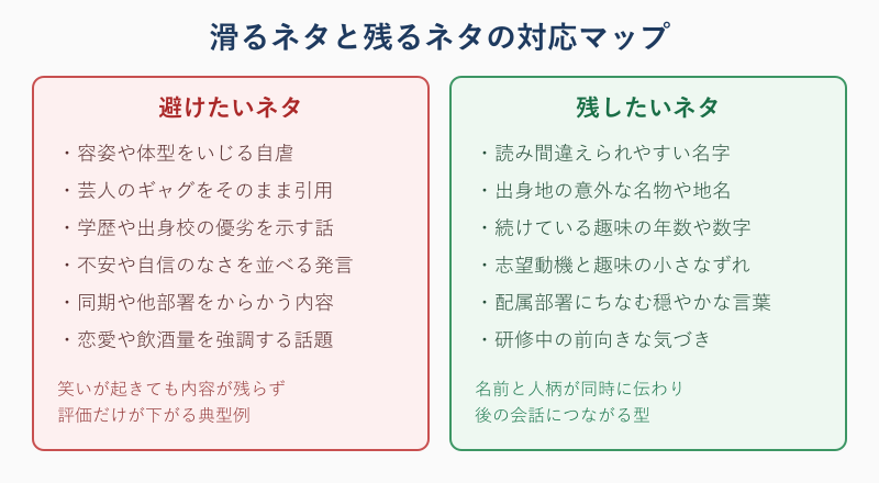 避けたいネタと残したいネタの対応マップ
