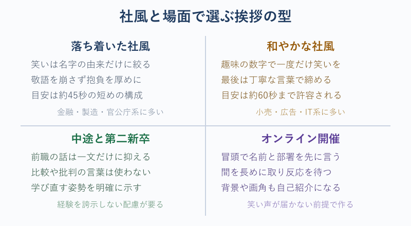 社風と場面で選ぶ挨拶の型の一覧