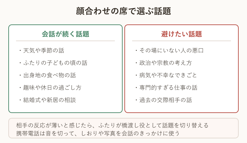 会話が続く話題と避けたい話題の比較カード