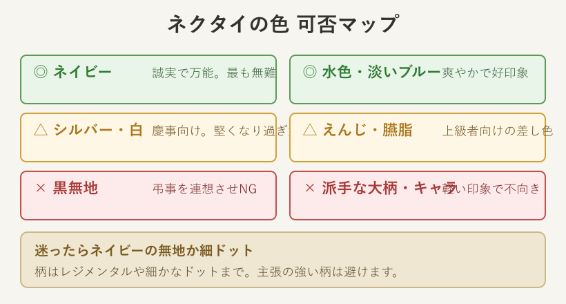 ネクタイの色ごとの可否をまとめた図