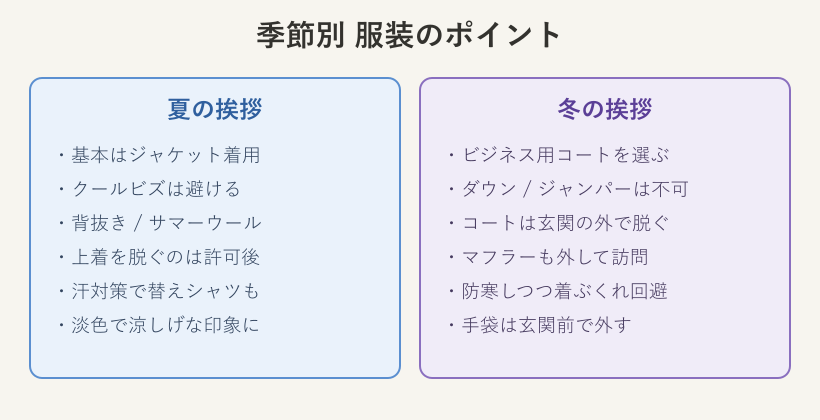 夏と冬の服装ポイントの比較図