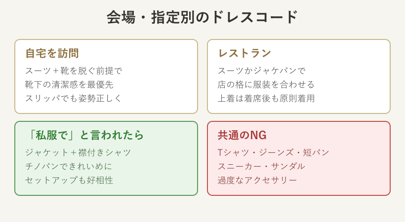 会場と私服指定ごとのドレスコード早見表