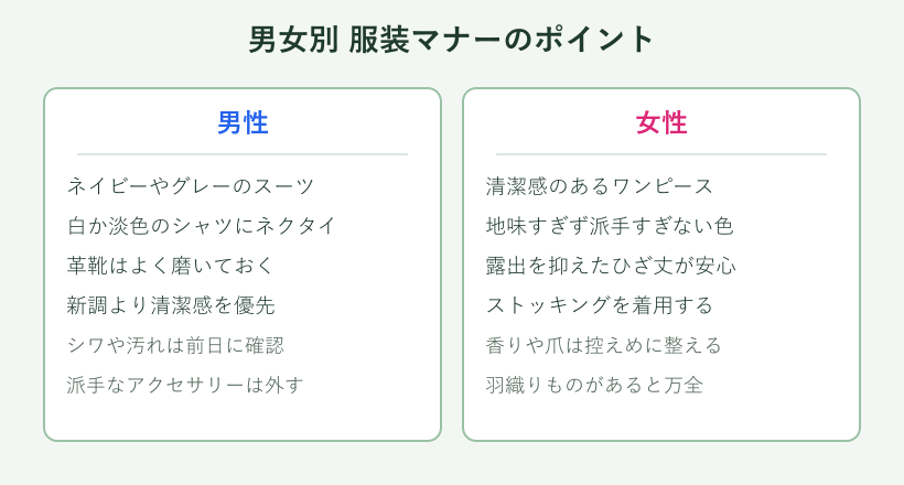 男女別の服装マナー比較図