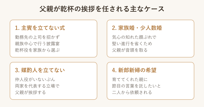乾杯挨拶を父親が任されるケース図
