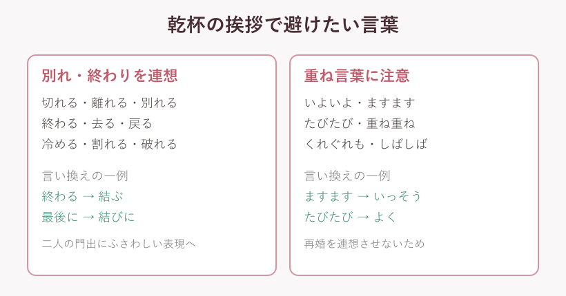 結婚式で避けたい忌み言葉の一覧