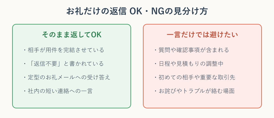 お礼だけの返信がOKな場合とNGな場合の判断マップ