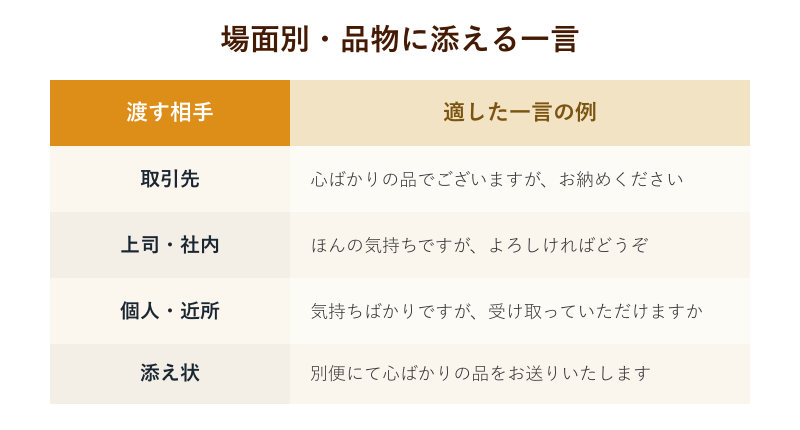 場面別に品物へ添える一言の早見表