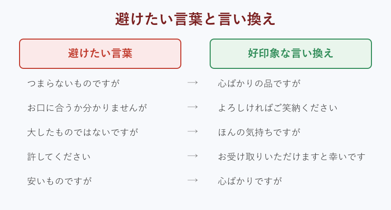 避けたい言葉と好印象な言い換えの対応マップ