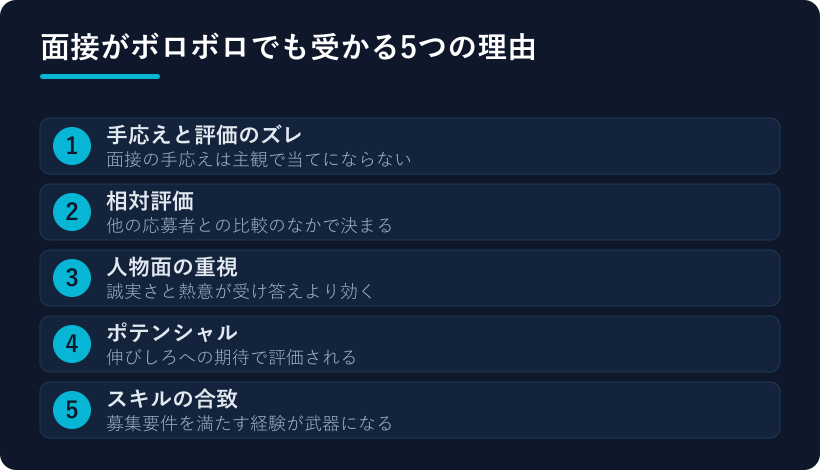 ボロボロでも受かる理由の一覧図