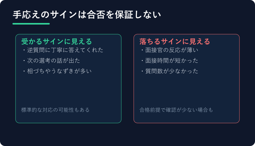 手応えのサインの受け止め方