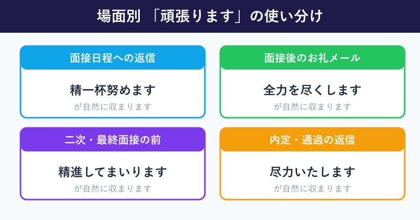 場面別の言い換え使い分けマップ