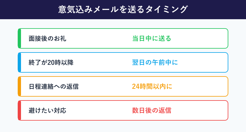お礼メールを送るタイミング早見図