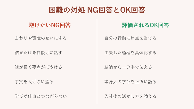 NG回答とOK回答の対応表