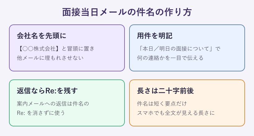 面接当日メールの件名の作り方