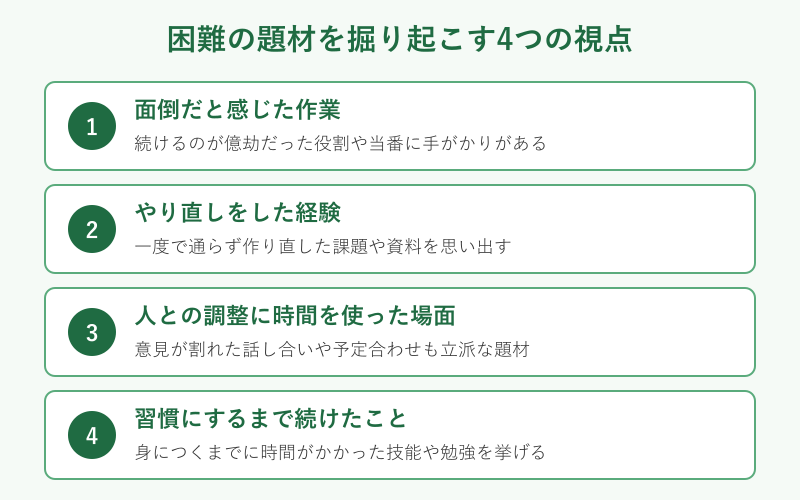 困難の題材を掘り起こす4つの視点を並べたリスト