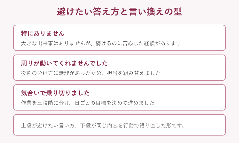 避けたい答え方と言い換えの対応を示した図