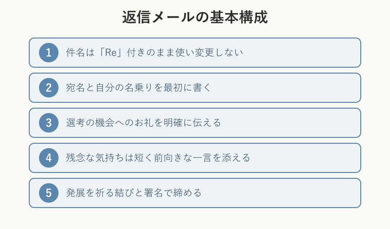 返信メールの基本構成5ステップ