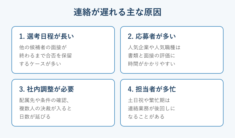 面接の連絡が遅れる主な原因を示す4項目カード
