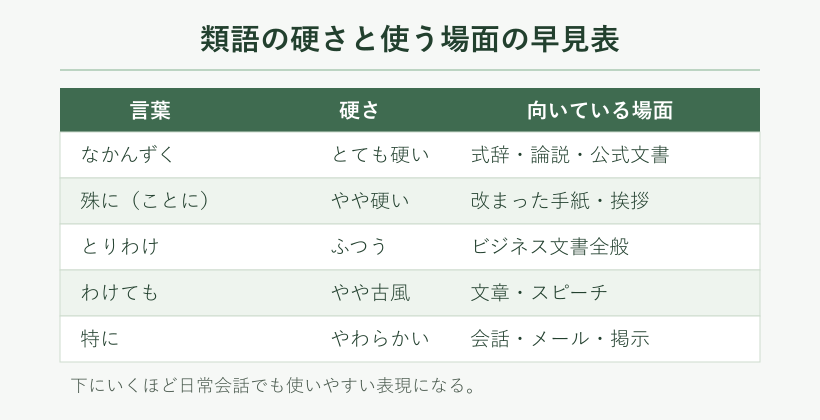 類語の硬さと使い分け早見表