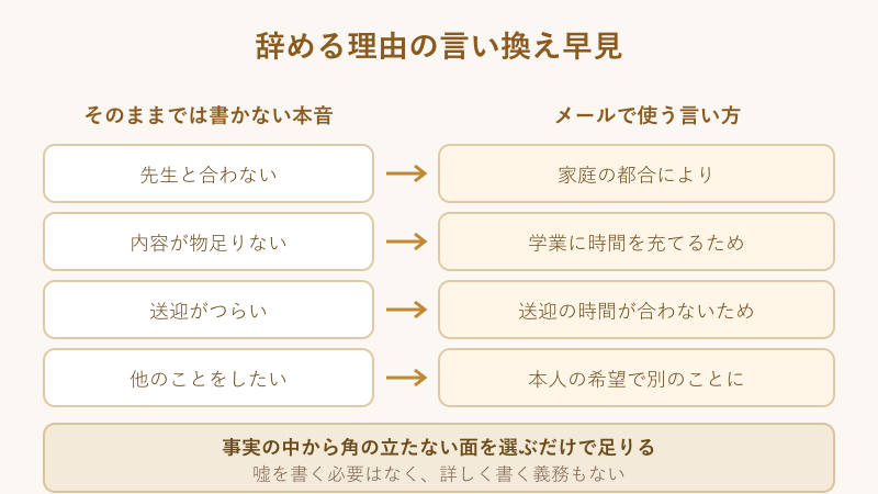 辞める理由の本音と言い換えの対応表