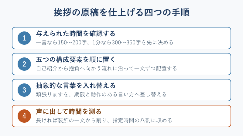 挨拶原稿を仕上げる四つの手順