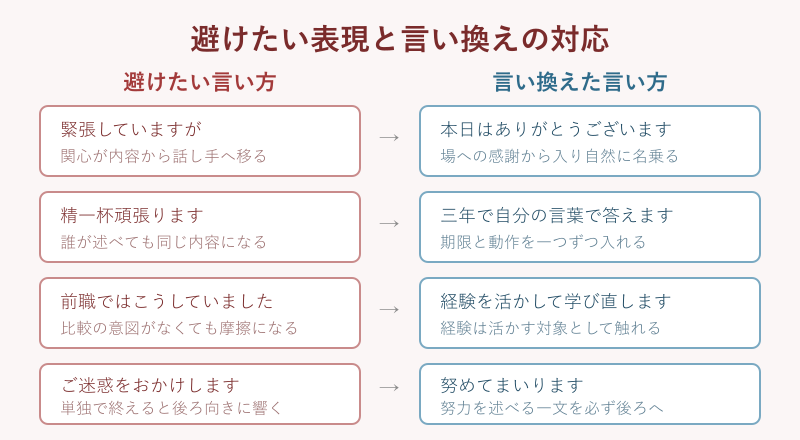 避けたい表現と言い換えの対応表