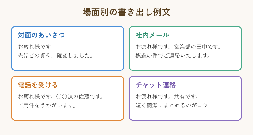 場面別の書き出し例文カード