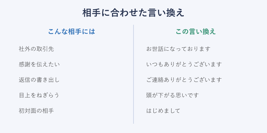 相手に合わせた言い換えの対応表