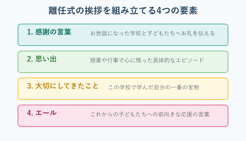 離任式の挨拶4要素の構成図