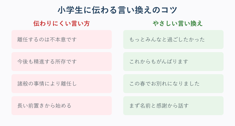 小学生に伝わる言い換えの一覧