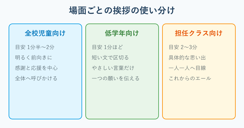 場面別の挨拶の使い分け表