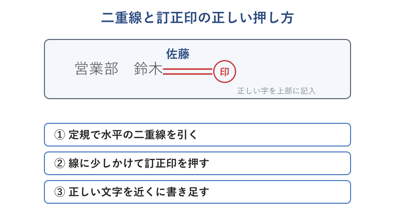 二重線と訂正印の押し方図解