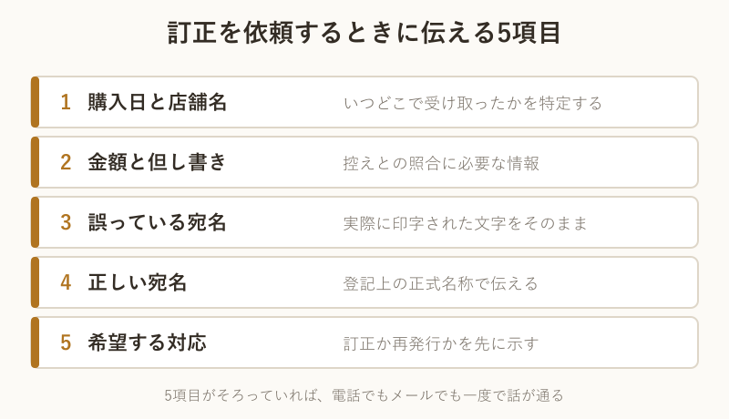 訂正依頼で伝える五項目のチェックリスト
