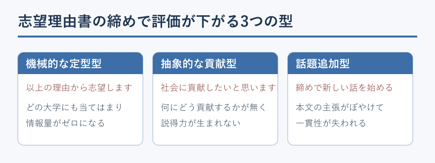 志望理由書の締めで評価が下がる3つの型の一覧