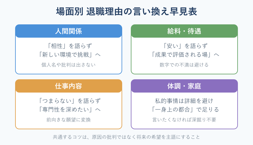 場面別の退職理由言い換え早見表