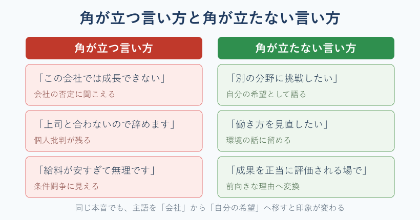 角が立つ言い方と角が立たない言い方の対比
