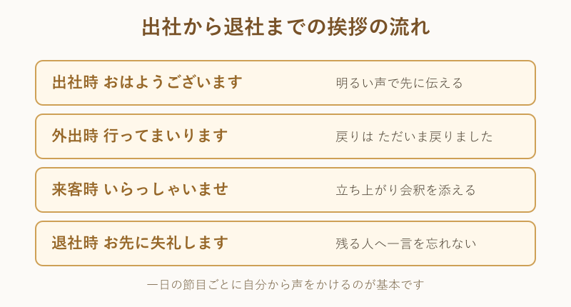 出社から退社までの挨拶の流れ