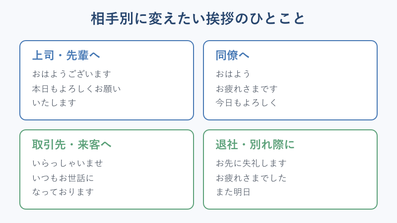 相手別の挨拶フレーズの早見表