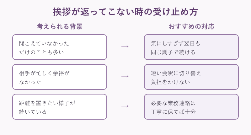 挨拶が返らない時の対応マップ