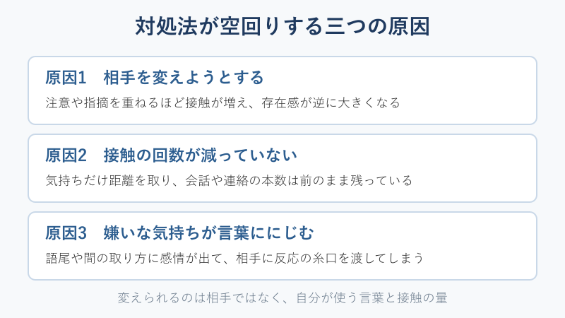 対処法が空回りする三つの原因の図