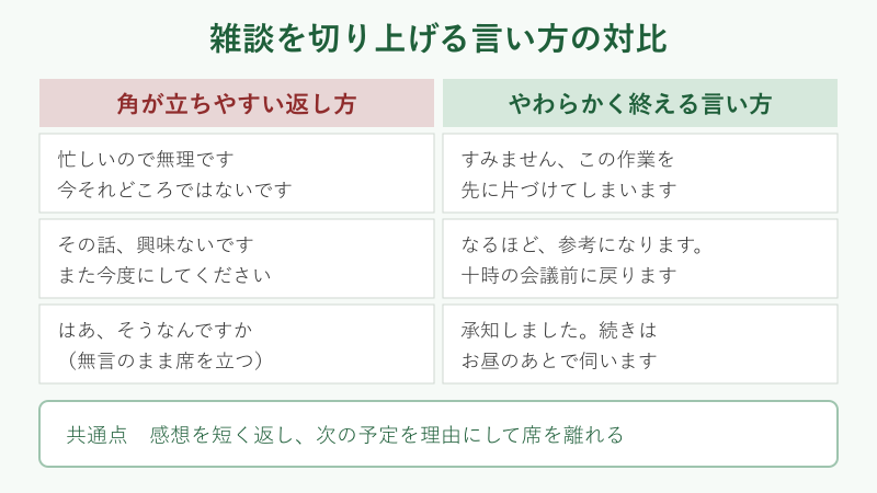 雑談を切り上げる言い方の対比表