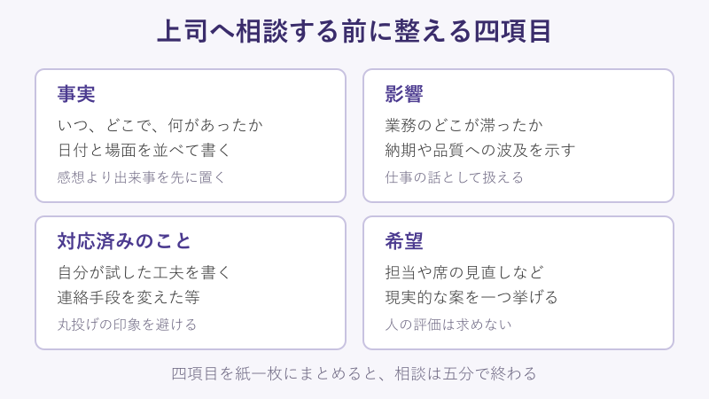 上司への相談前に整える四項目
