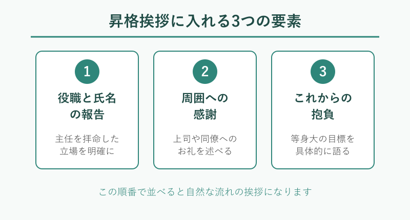 昇格挨拶に入れる三要素の図