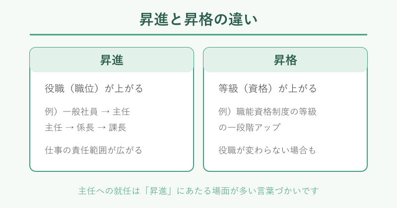 昇進と昇格の違いの比較図