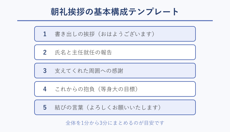 朝礼挨拶の基本構成テンプレート