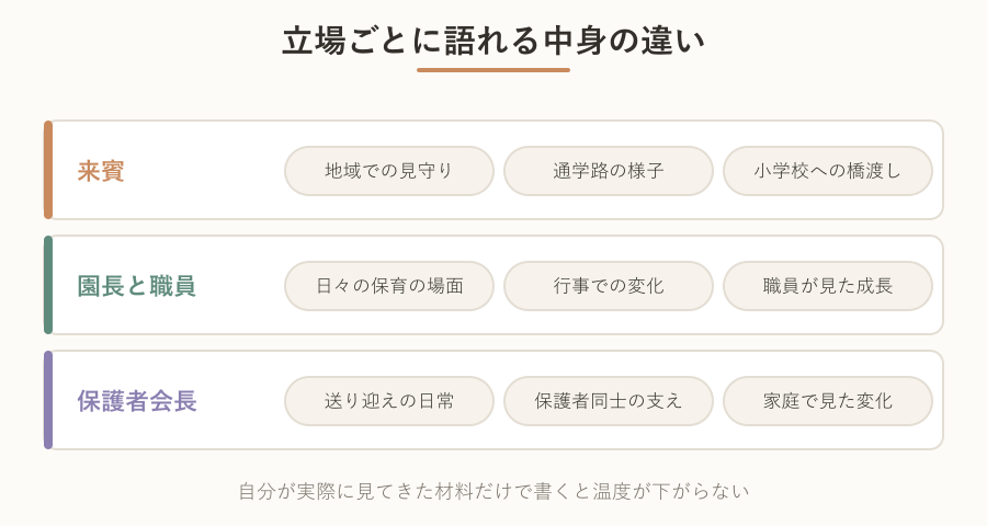 来賓と園長と保護者会長が語れる材料の違い