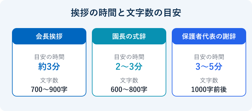 挨拶の時間と文字数の目安表