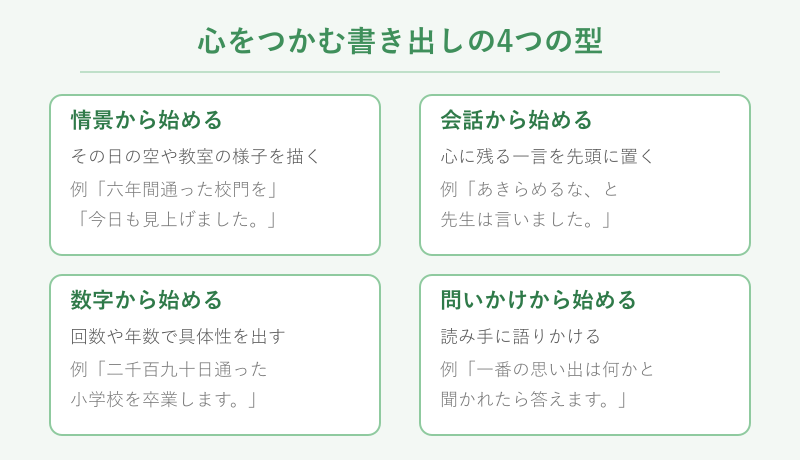卒業文集の書き出し4パターン
